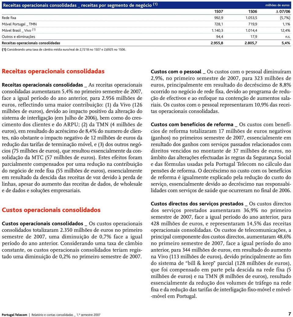 805,7 5,4% (1) Considerando uma taxa de câmbio média euro/real de 2,7218 no 1S07 e 2,6925 no 1S06.