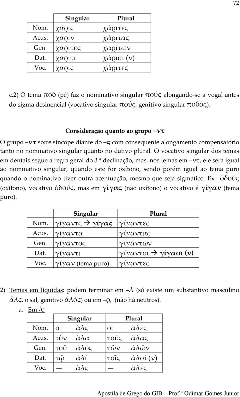 Consideração quanto ao grupo ντ Ο grupo ντ sofre síncope diante do ς com consequente alongamento compensatório tanto no nominativo singular quanto no dativo plural.