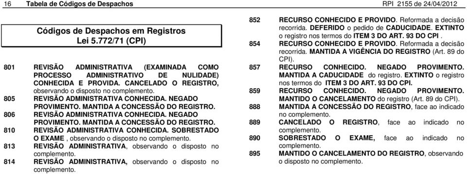 805 REVISÃO ADMINISTRATIVA CONHECIDA. NEGADO PROVIMENTO. MANTIDA A CONCESSÃO DO REGISTRO. 806 REVISÃO ADMINISTRATIVA CONHECIDA. NEGADO PROVIMENTO. MANTIDA A CONCESSÃO DO REGISTRO. 810 REVISÃO ADMINISTRATIVA CONHECIDA.