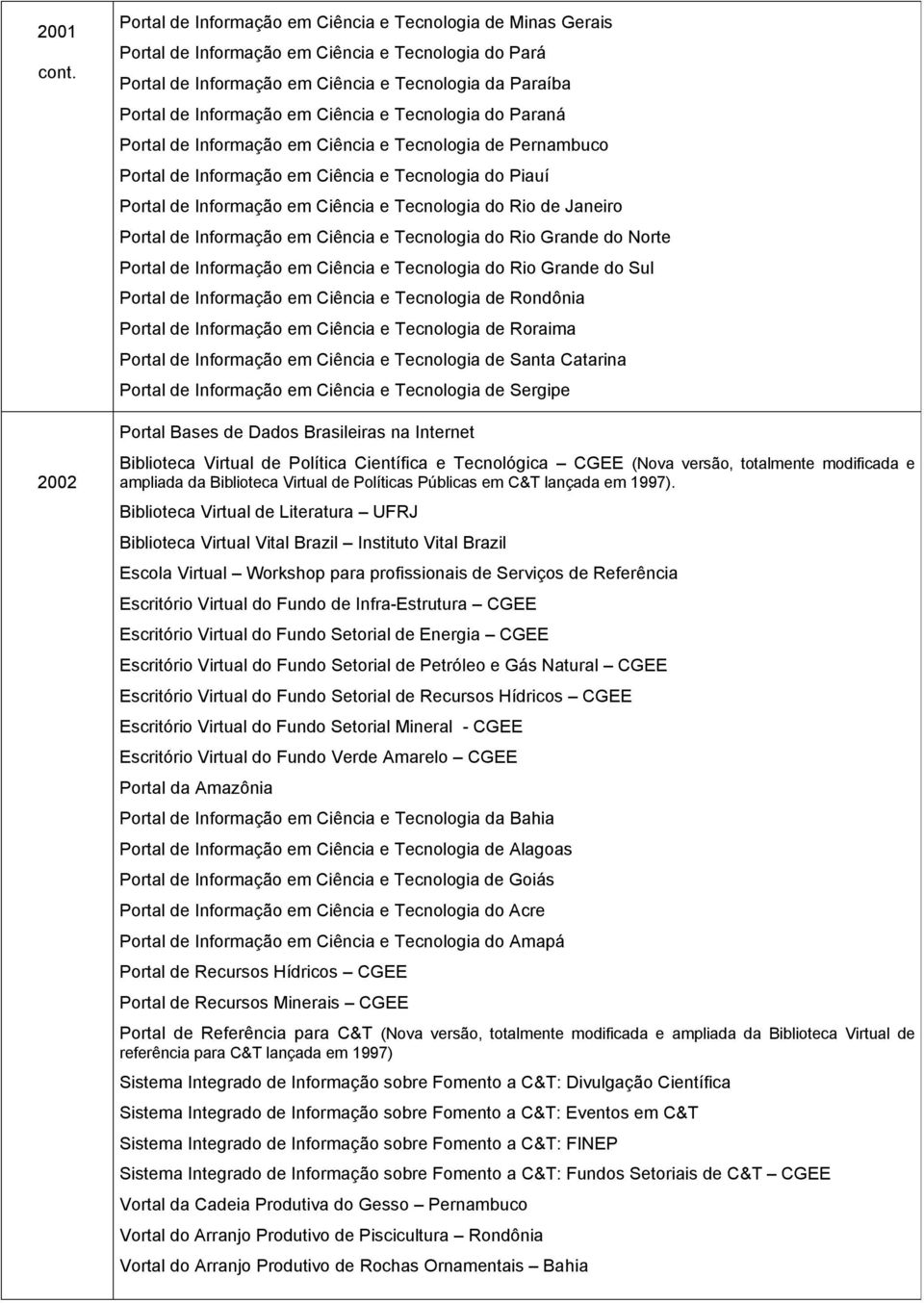 Ciência e Tecnologia do Paraná Portal de Informação em Ciência e Tecnologia de Pernambuco Portal de Informação em Ciência e Tecnologia do Piauí Portal de Informação em Ciência e Tecnologia do Rio de