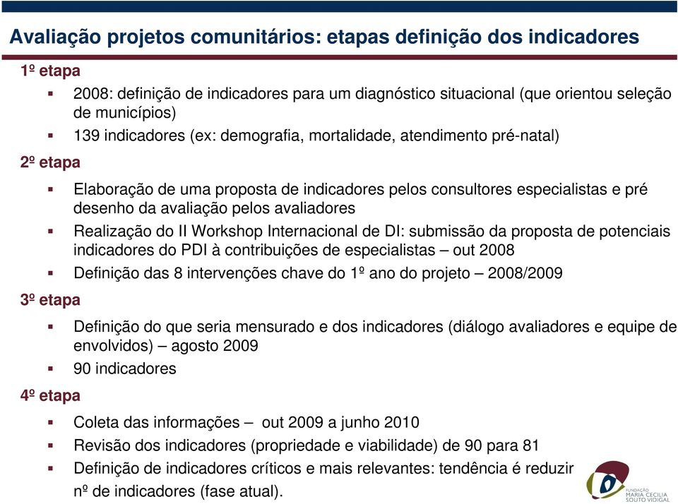 Workshop Internacional de DI: submissão da proposta de potenciais indicadores do PDI à contribuições de especialistas out 2008 Definição das 8 intervenções chave do 1º ano do projeto 2008/2009 3º