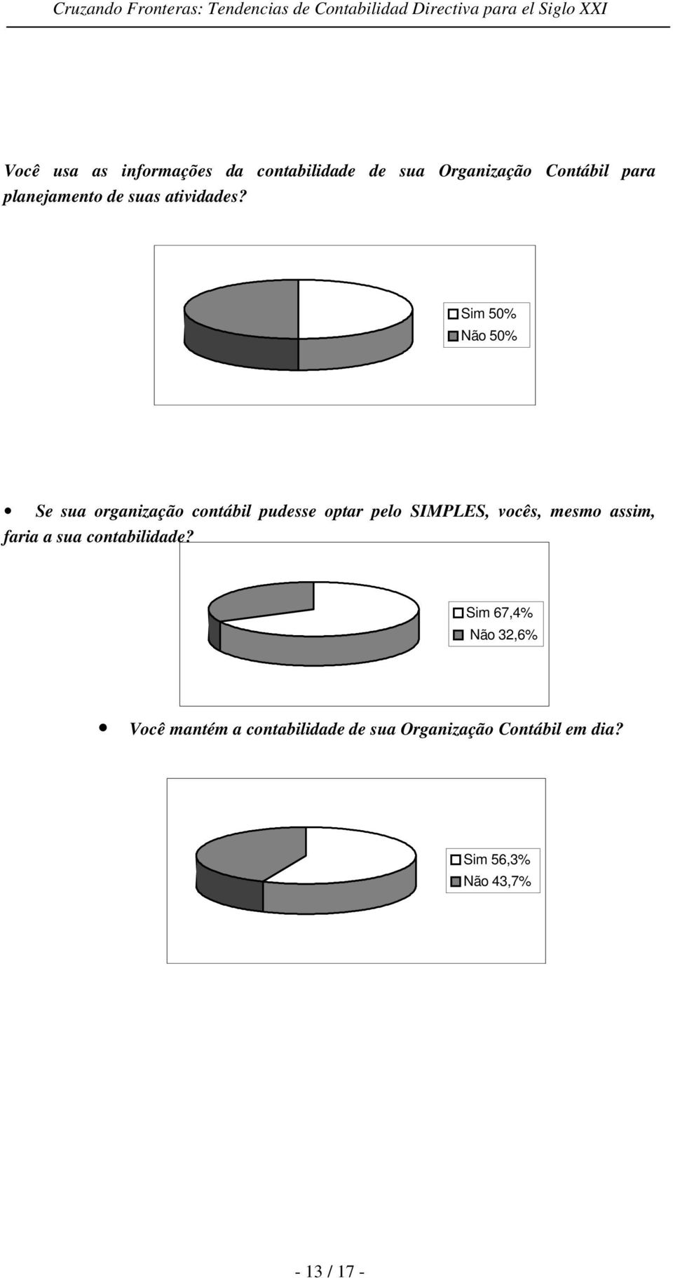 Sim 50% Não 50% Se sua organização contábil pudesse optar pelo SIMPLES, vocês, mesmo