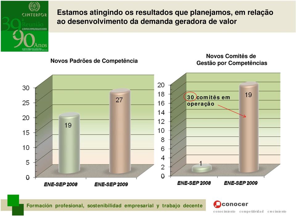 de valor Novos Padrões de Competência Novos