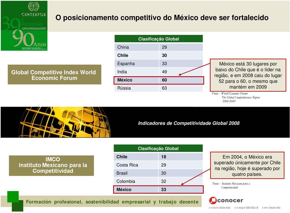 World Economic Forum The Global Competitiveness Report 2008-2009 Indicadores de Competitividade Global 2008 Clasificação Global Chile 18 Costa Rica 29 Brasil 30