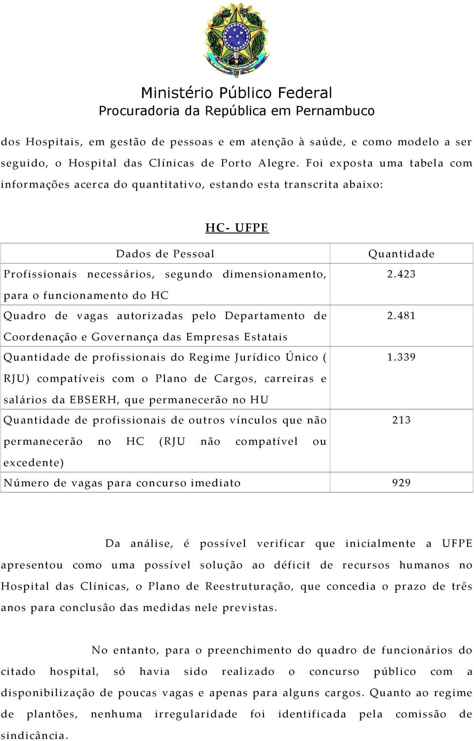 423 para o funcionamento do HC Quadr o de vagas auto r izadas pelo Depar tament o de 2.481 Coordenação e Governança das Empresas Estatais Quantidade de profissionais do Regime Jurídico Único ( 1.