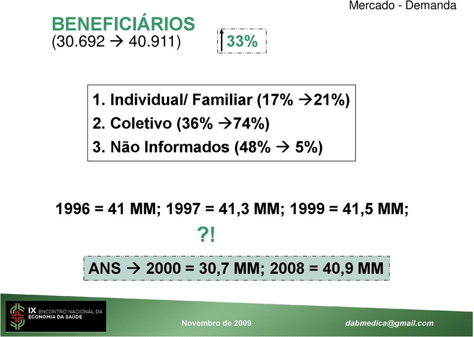 Não Informados (48% 5%) 1996 = 41 MM; 1997 = 41,3 MM;