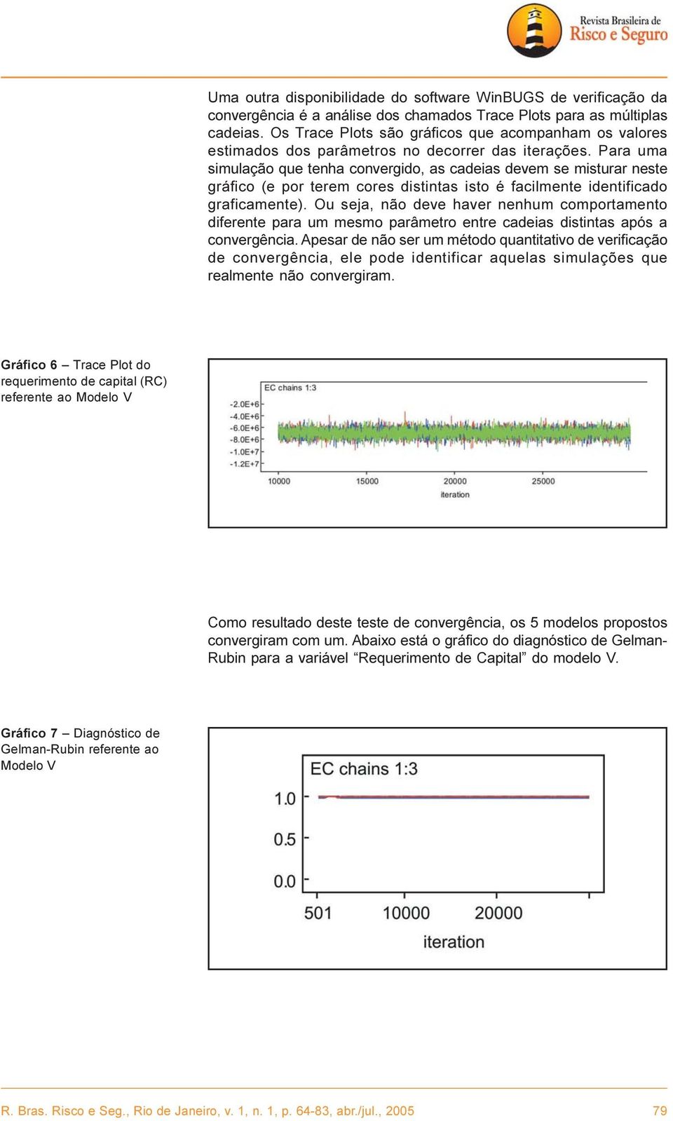 Para uma simulação que tenha convergido, as cadeias devem se misturar neste gráfico (e por terem cores distintas isto é facilmente identificado graficamente).