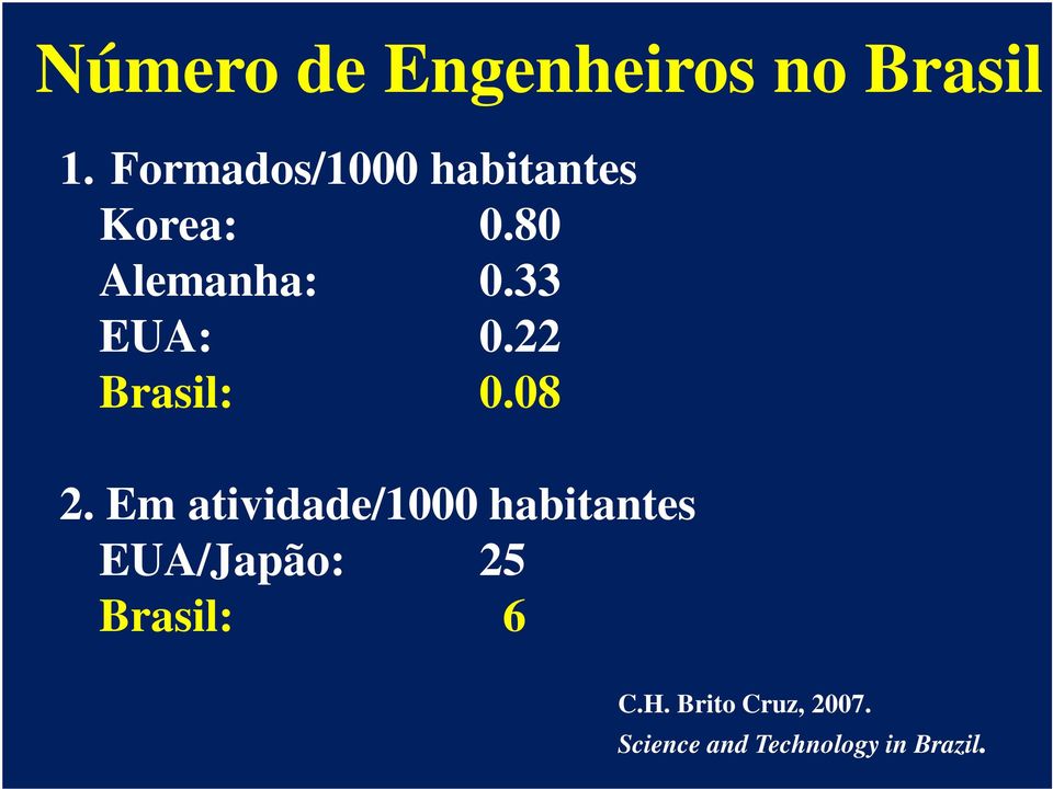 33 EUA: 0.22 Brasil: 0.08 2.