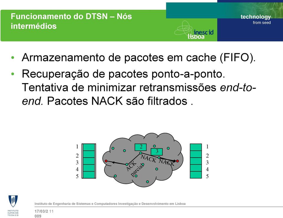 Recuperação de pacotes ponto-a-ponto.