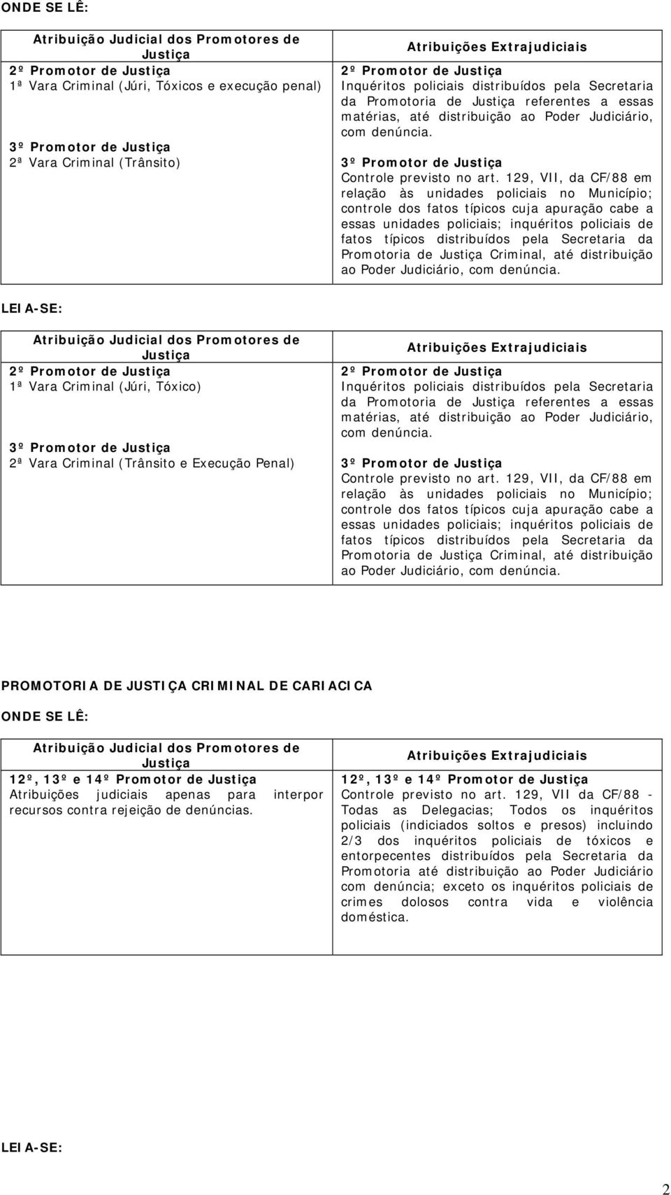 129, VII, da CF/88 em relação às unidades policiais no Município; controle dos fatos típicos cuja apuração cabe a essas unidades policiais; inquéritos policiais de fatos típicos distribuídos pela