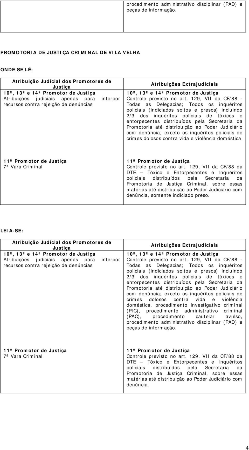 com denúncia, somente indiciado preso. 10º, 13º e 14º Promotor de 10º, 13º e 14º Promotor de 11º Promotor de 7ª Vara Criminal 11º Promotor de Controle previsto no art.  com denúncia. 4