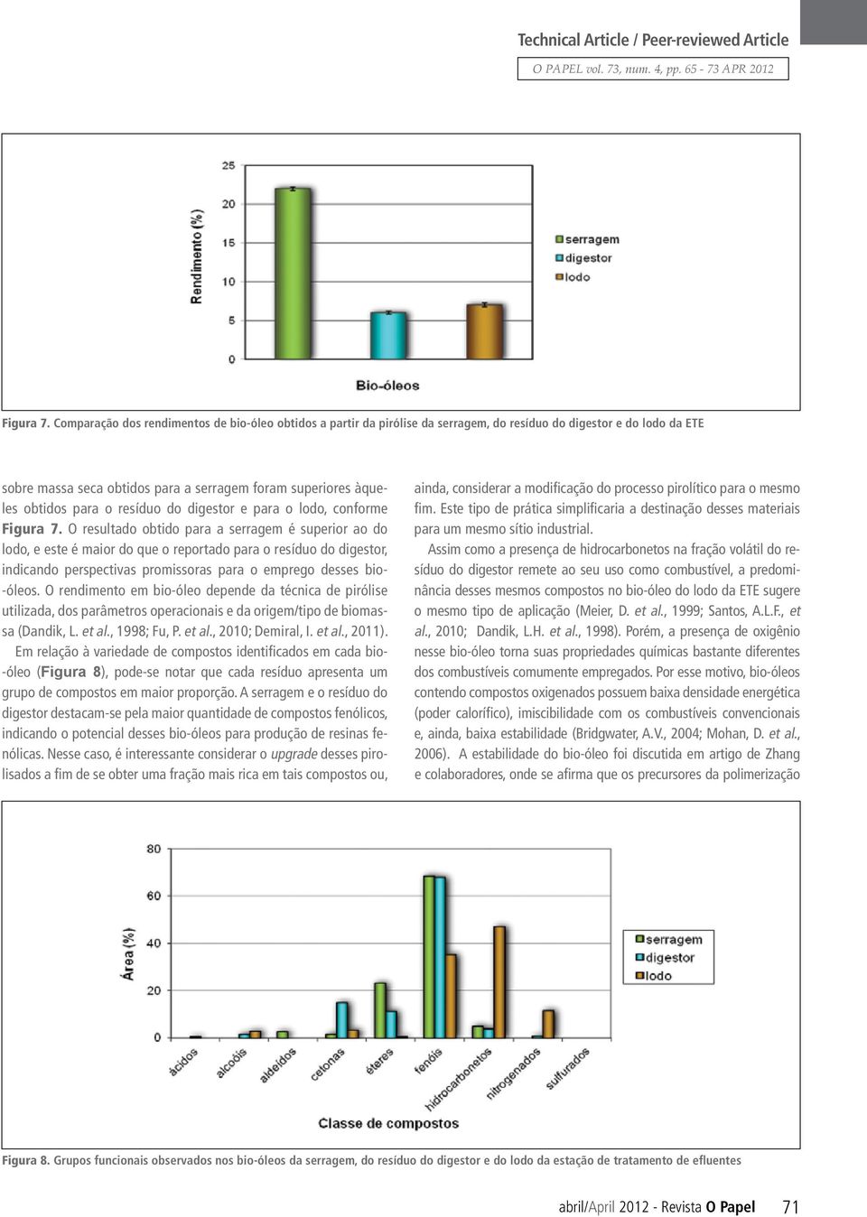 o resíduo do digestor e para o lodo, conforme  O resultado obtido para a serragem é superior ao do lodo, e este é maior do que o reportado para o resíduo do digestor, indicando perspectivas