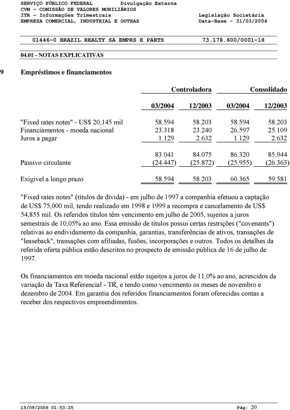 581 "Fixed rates notes" (títulos de dívida) - em julho de 1997 a companhia efetuou a captação de US$ 75, mil, tendo realizado em 1998 e 1999 a recompra e cancelamento de US$ 54,855 mil.