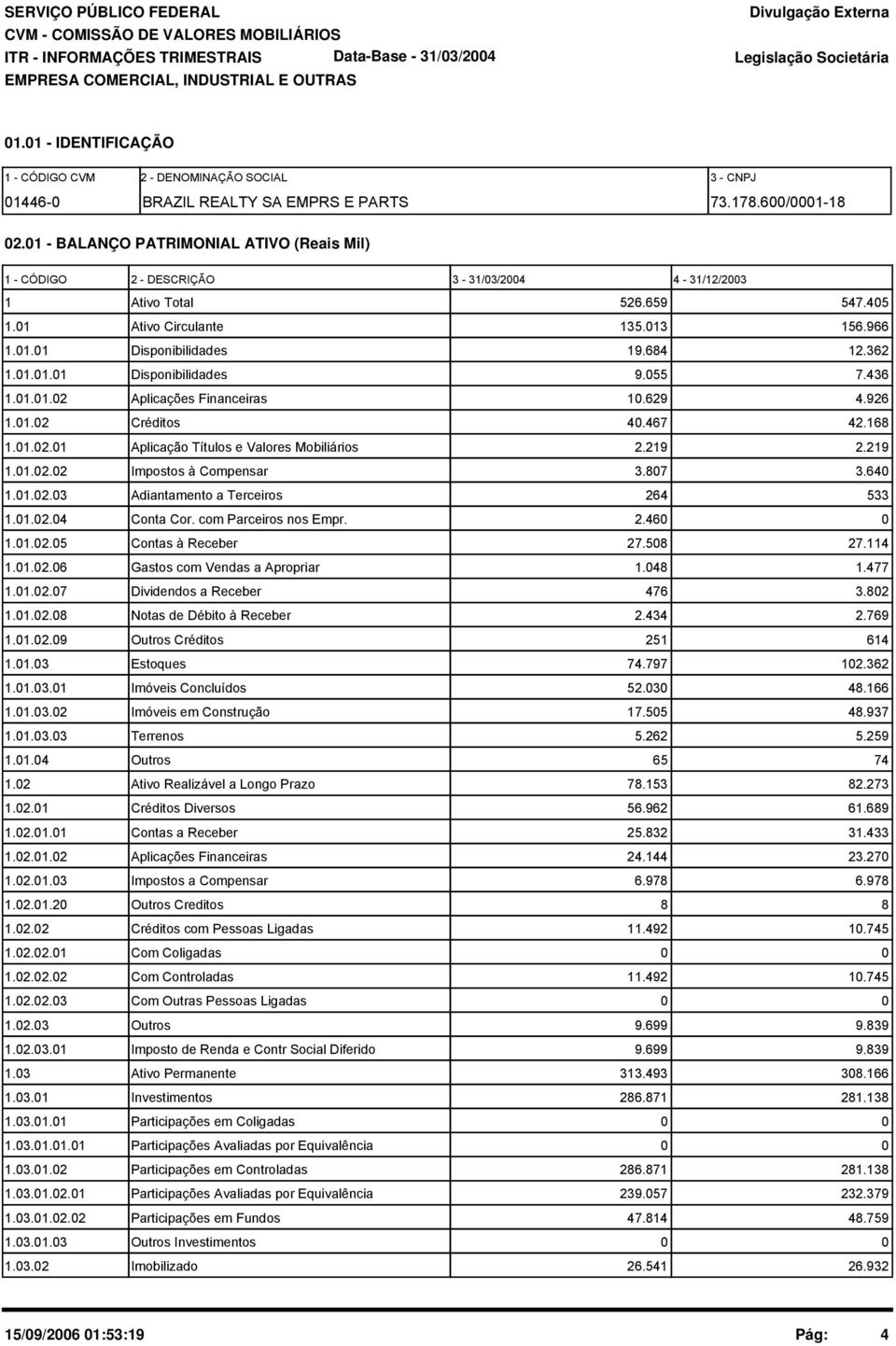 55 7.436 1.1.1.2 Aplicações Financeiras 1.629 4.926 1.1.2 Créditos 4.467 42.168 1.1.2.1 Aplicação Títulos e Valores Mobiliários 2.219 2.219 1.1.2.2 Impostos à Compensar 3.87 3.64 1.1.2.3 Adiantamento a Terceiros 264 533 1.