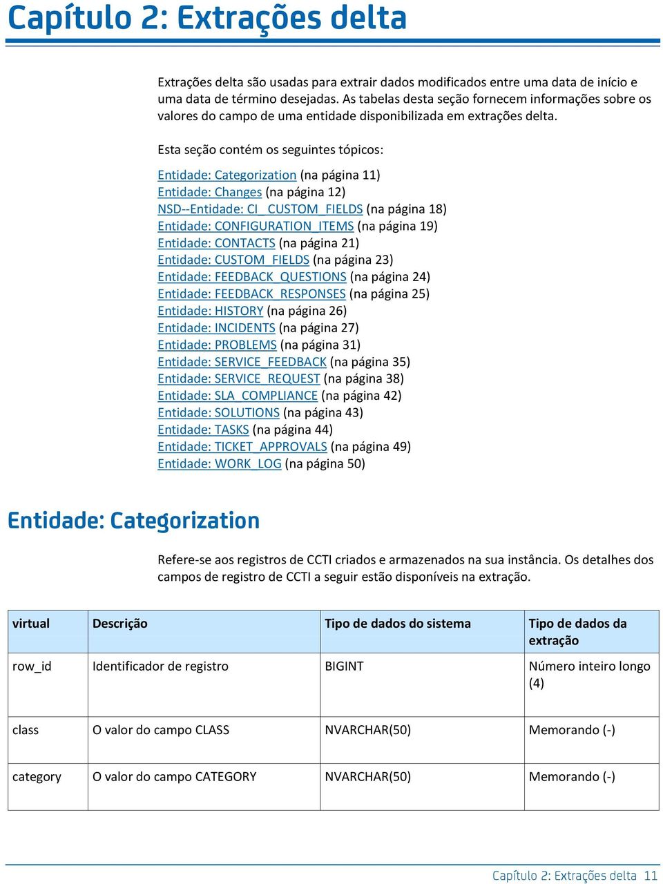 Esta seção contém os seguintes tópicos: Entidade: Categorization (na página 11) Entidade: Changes (na página 12) NSD--Entidade: CI_ CUSTOM_FIELDS (na página 18) Entidade: CONFIGURATION_ITEMS (na