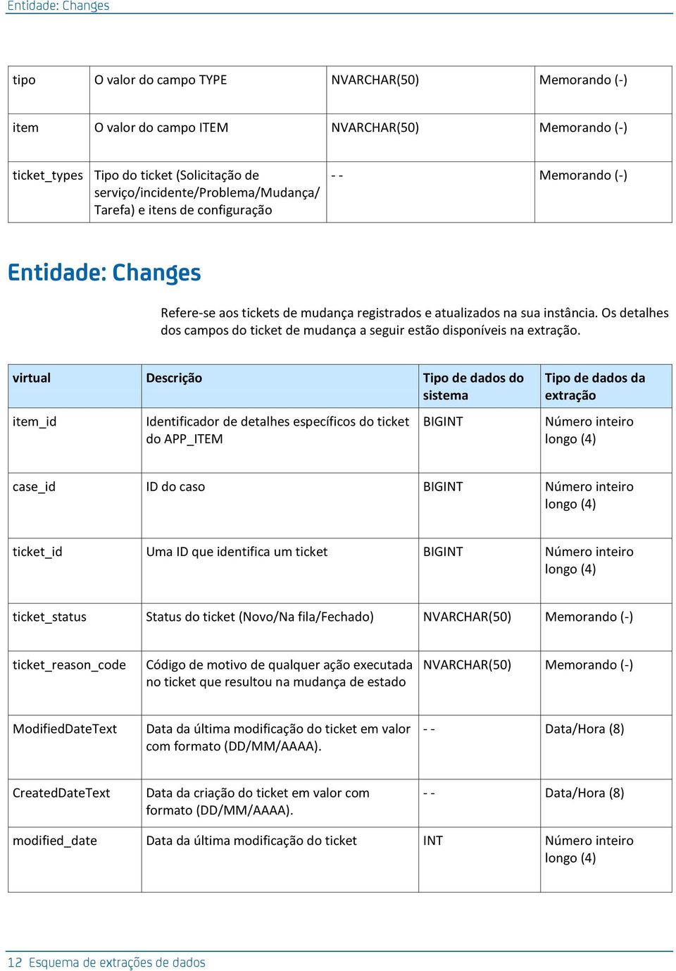 Os detalhes dos campos do ticket de mudança a seguir estão disponíveis na extração.