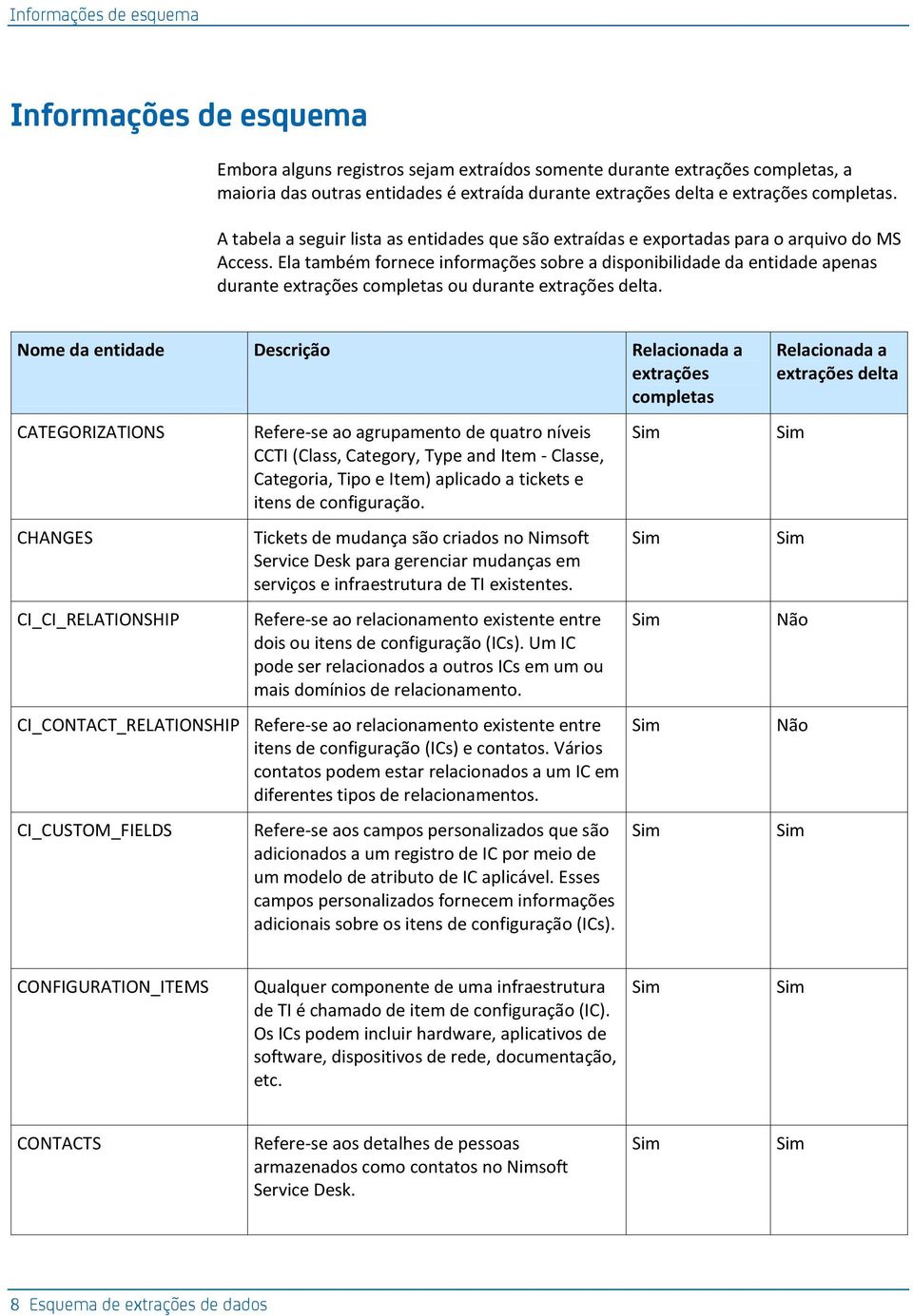 Ela também fornece informações sobre a disponibilidade da entidade apenas durante extrações completas ou durante extrações delta.