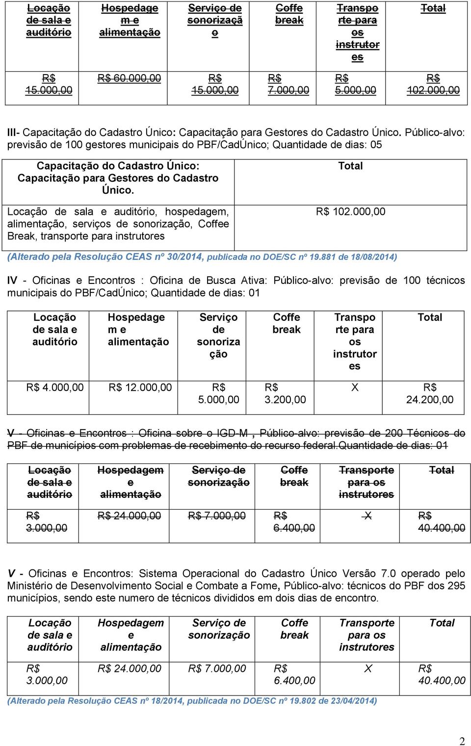 , hospedagem,, serviços de, e Break, transporte para instrutores 12., (Alterado pela Resolução CEAS nº 3/214, publicada no DOE/SC nº 19.