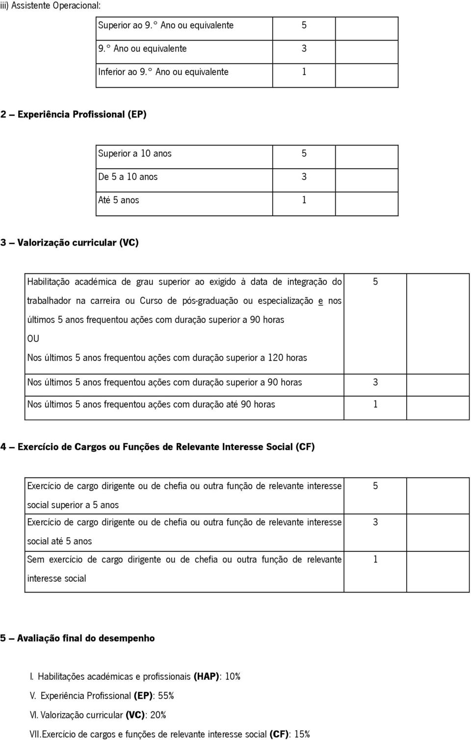 integração do trabalhador na carreira ou Curso de pós-graduação ou especialização e nos últimos 5 anos frequentou ações com duração superior a 90 horas OU Nos últimos 5 anos frequentou ações com