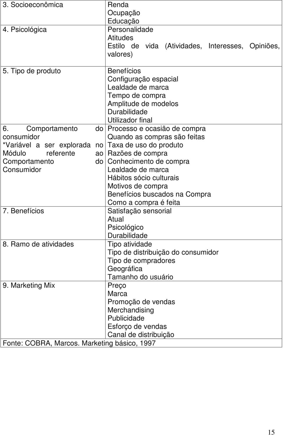 Comportamento do consumidor *Variável a ser explorada no Módulo referente ao Comportamento Consumidor do Processo e ocasião de compra Quando as compras são feitas Taxa de uso do produto Razões de