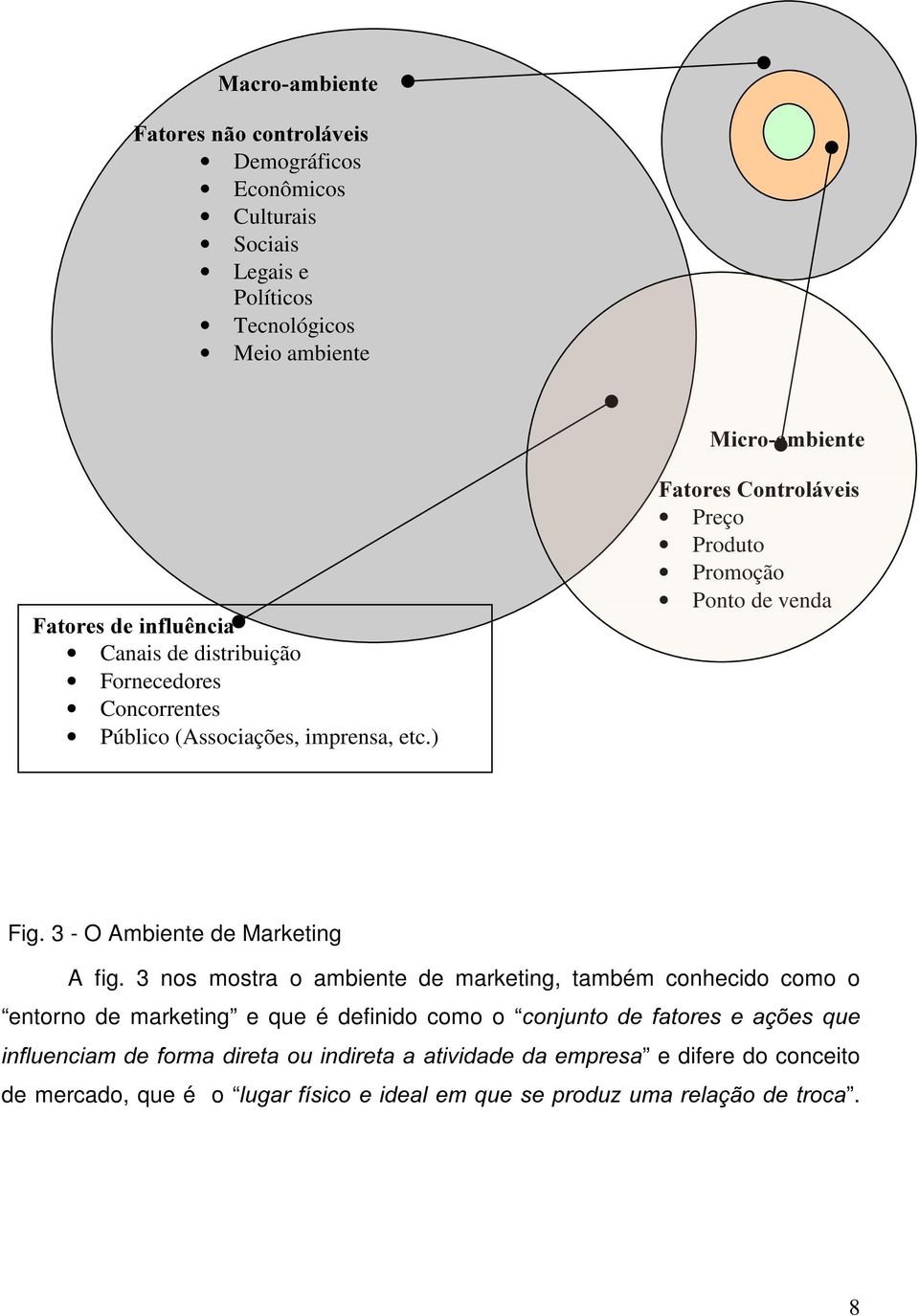 ) )DWRUHV&RQWUROiYHLV Preço Produto Promoção Ponto de venda Fig. 3 - O Ambiente de Marketing A fig.