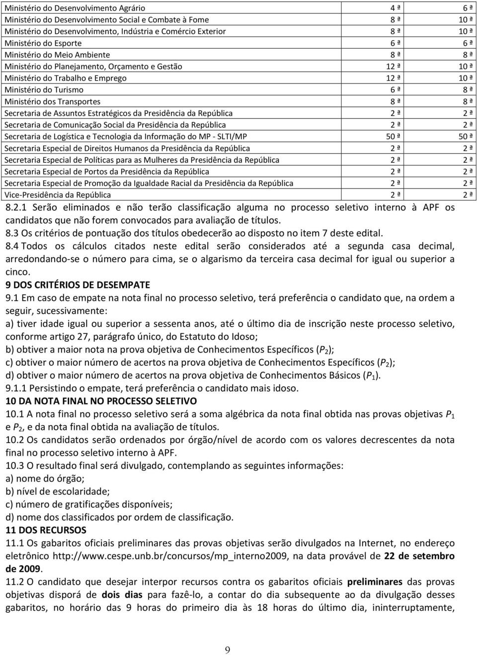 ª 8 ª Secretaria de Assuntos Estratégicos da Presidência da República 2 ª 2 ª Secretaria de Comunicação Social da Presidência da República 2 ª 2 ª Secretaria de Logística e Tecnologia da Informação