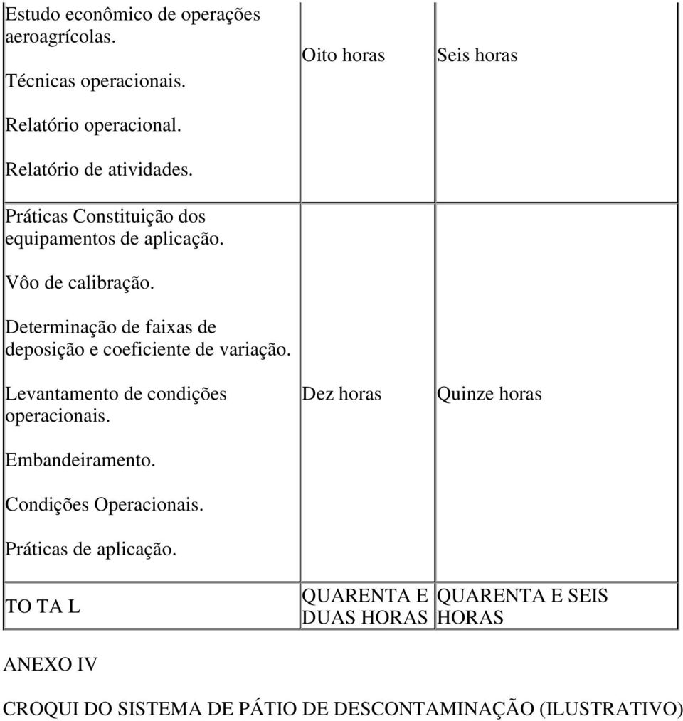 Determinação de faixas de deposição e coeficiente de variação. Levantamento de condições operacionais. Embandeiramento.