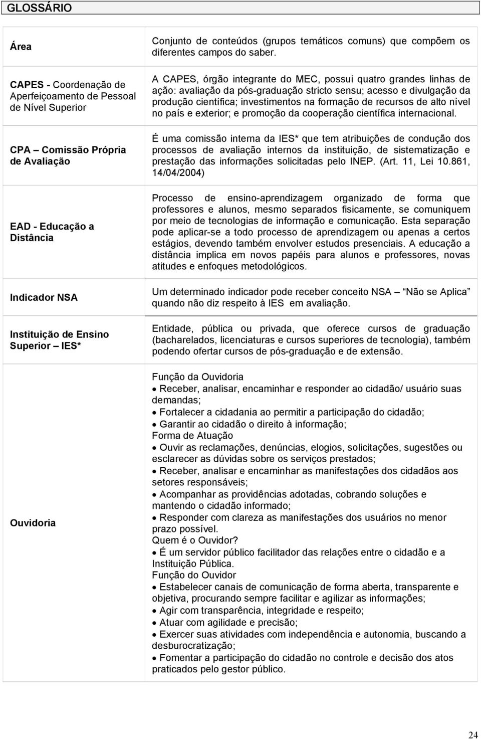 A CAPES, órgão integrante do MEC, possui quatro grandes linhas de ação: avaliação da pós-graduação stricto sensu; acesso e divulgação da produção científica; investimentos na formação de recursos de