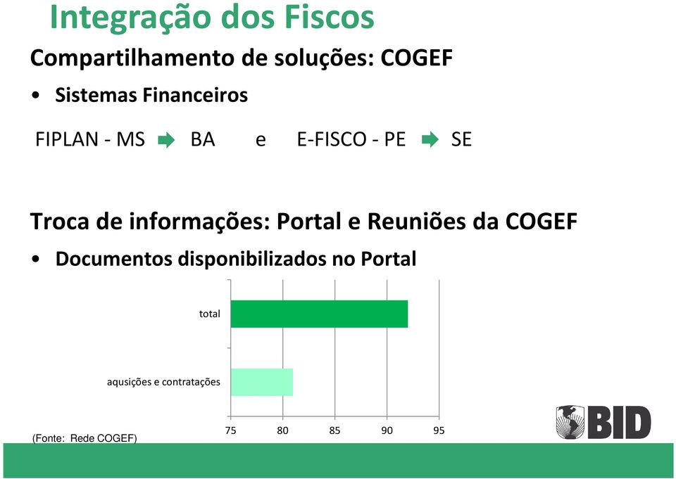 informações: Portal e Reuniões da COGEF Documentos