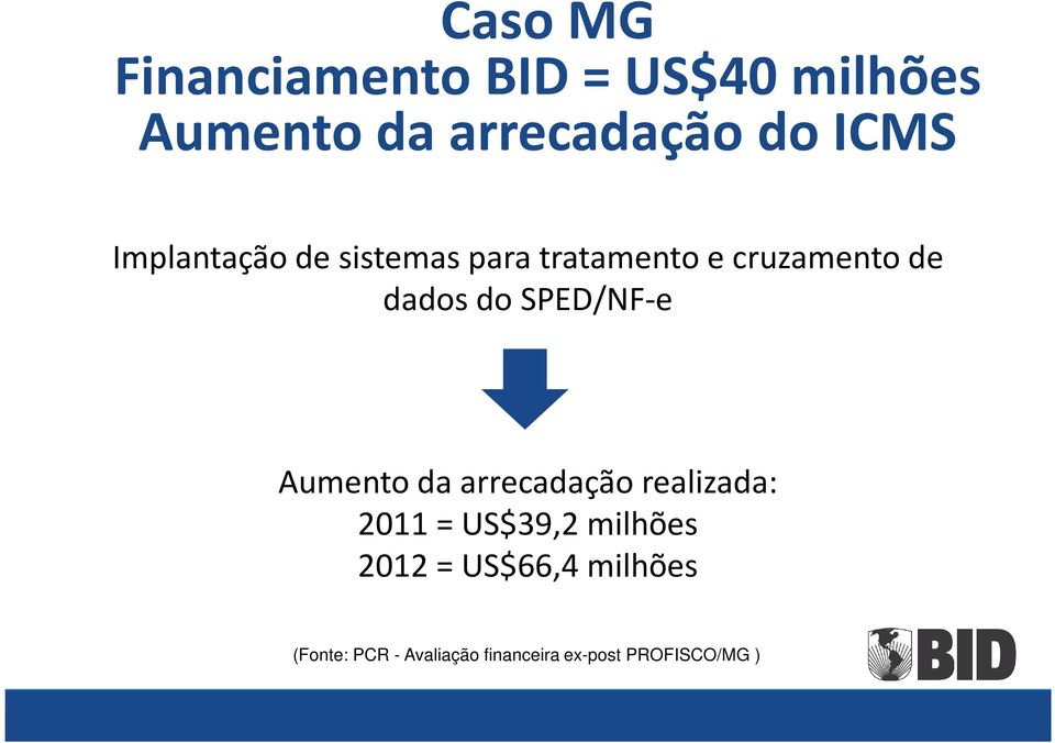 do SPED/NF-e Aumento da arrecadação realizada: 0 = US$9, milhões 0 =