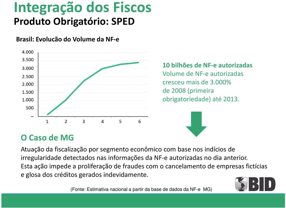 O Caso de MG Atuação da fiscalização por segmento econômico com base nos indícios de irregularidade detectados nas informações da NF-e