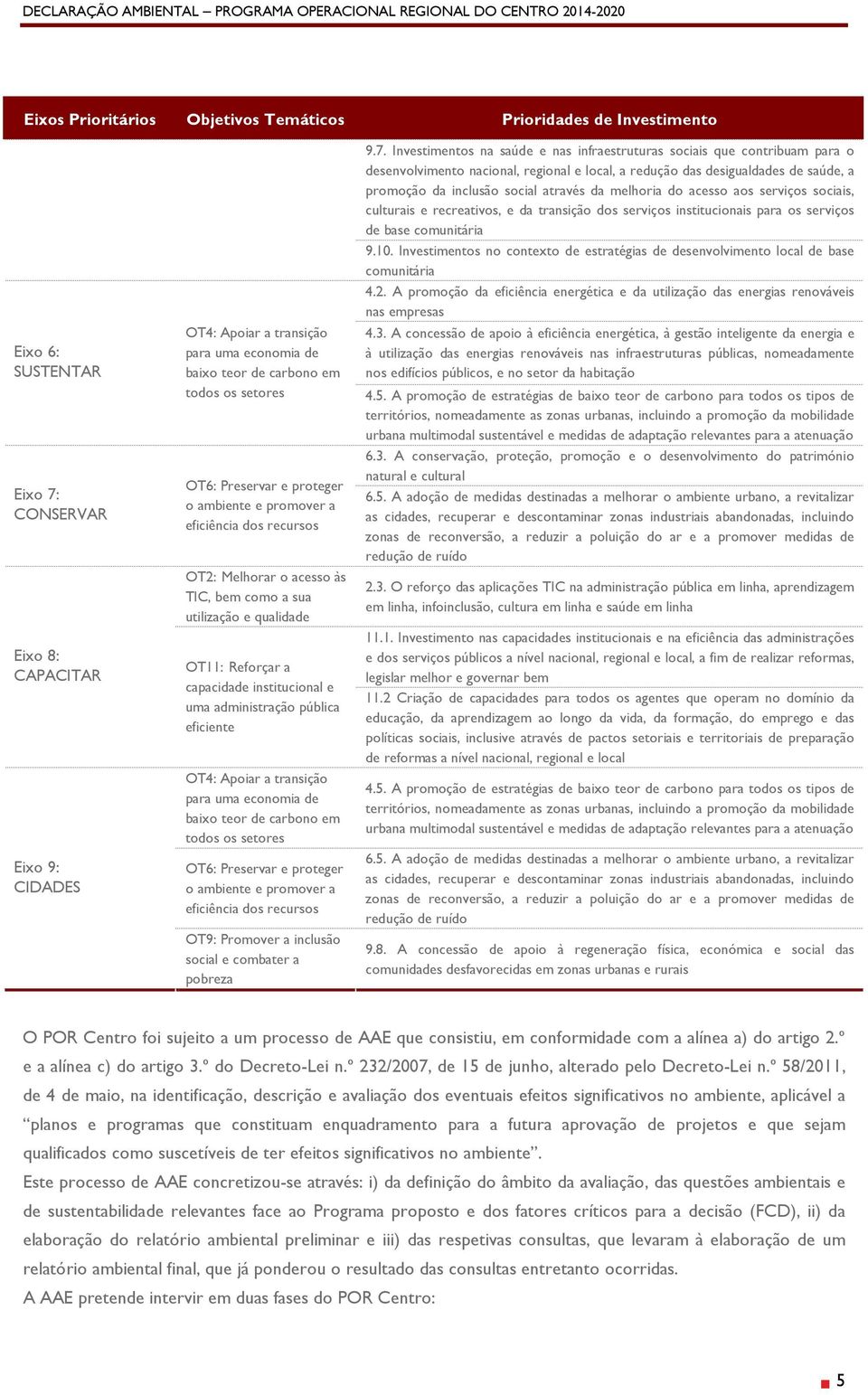 institucional e uma administração pública eficiente OT4: Apoiar a transição para uma economia de baixo teor de carbono em todos os setores OT6: Preservar e proteger o ambiente e promover a eficiência