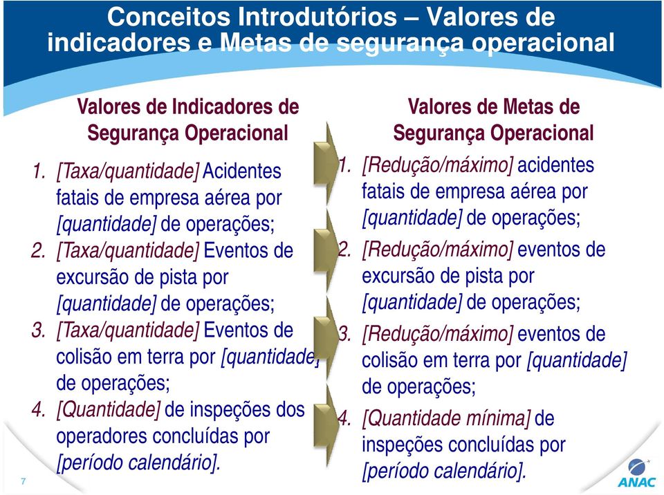 [Taxa/quantidade] Eventos de colisão em terra por [quantidade] de operações; 4. [Quantidade] de inspeções dos operadores concluídas por [período calendário].