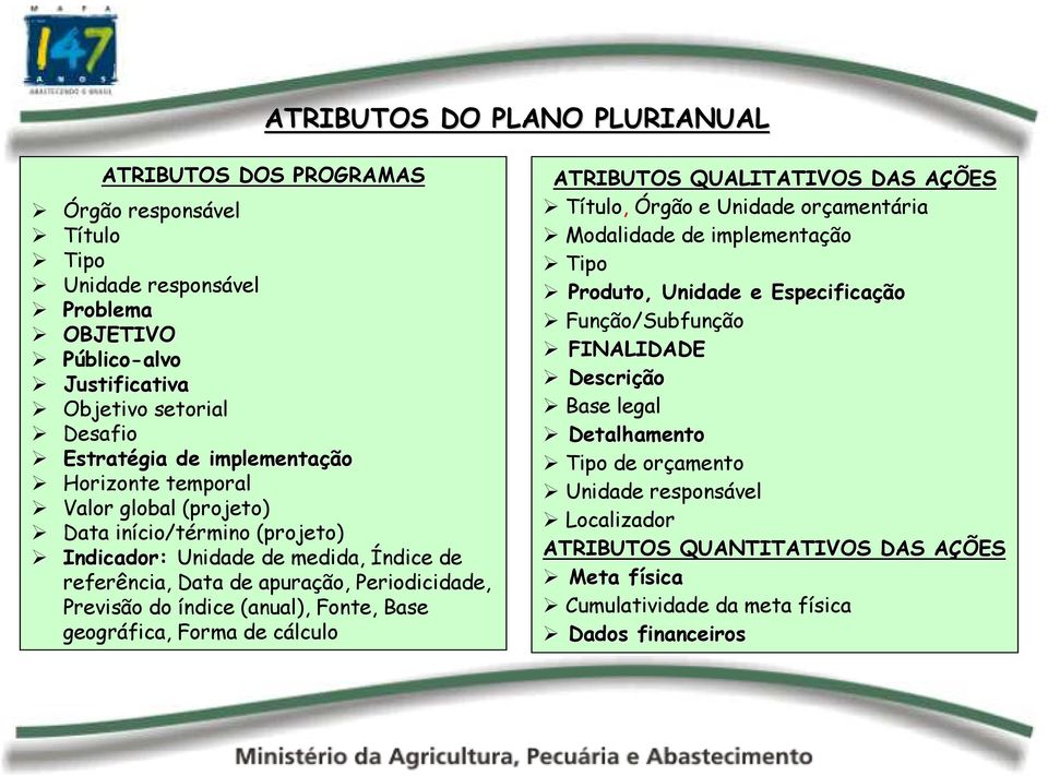 (anual), Fonte, Base geográfica, Forma de cálculo ATRIBUTOS QUALITATIVOS DAS AÇÕES Título, Órgão e Unidade orçamentária Modalidade de implementação Tipo Produto, Unidade e Especificação