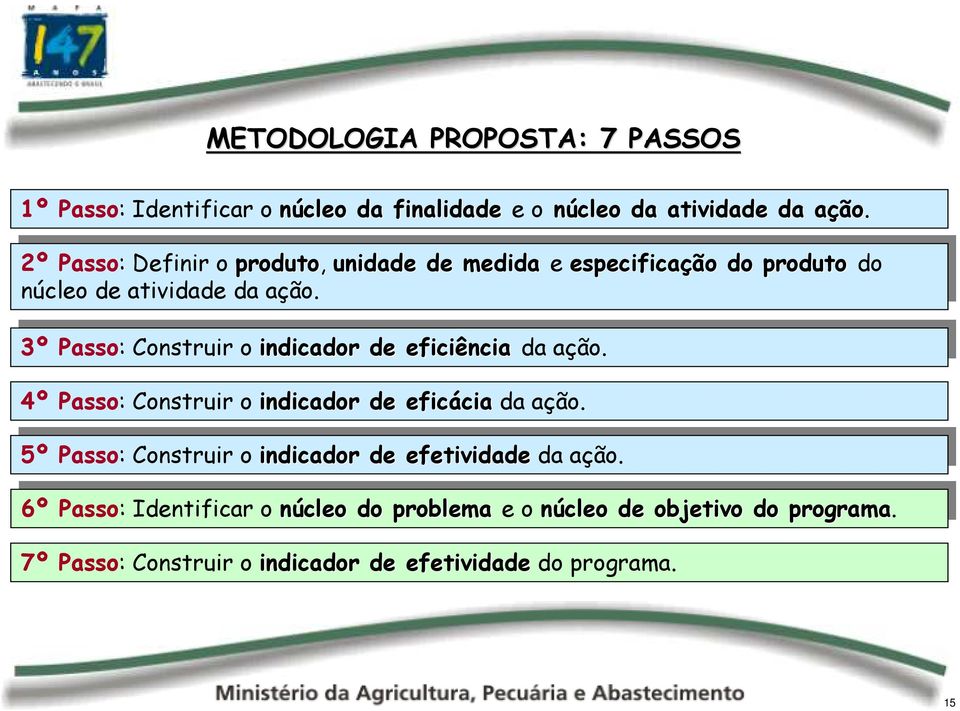 ação. 3º 3º Passo: Passo: Construir Construir o indicador indicador de de eficiência eficiência da da ação.