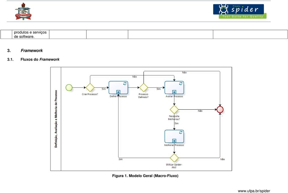 Fluxos do Framework Figura