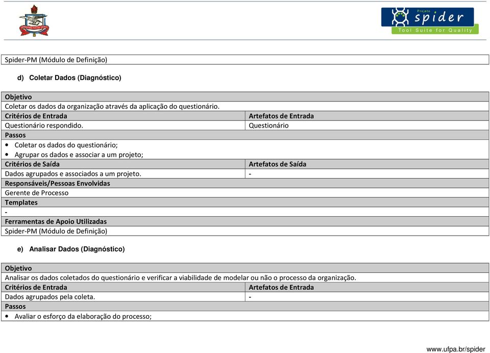 Questionário Coletar os dados do questionário; Agrupar os dados e associar a um projeto; Dados agrupados e associados a um projeto.