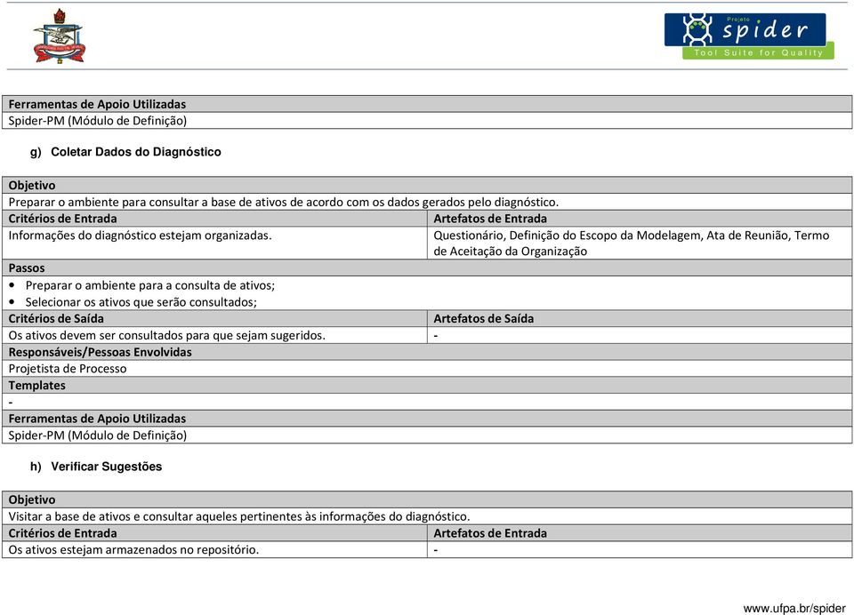 Questionário, Definição do Escopo da Modelagem, Ata de Reunião, Termo de Aceitação da Organização Preparar o ambiente para a consulta de ativos; Selecionar os