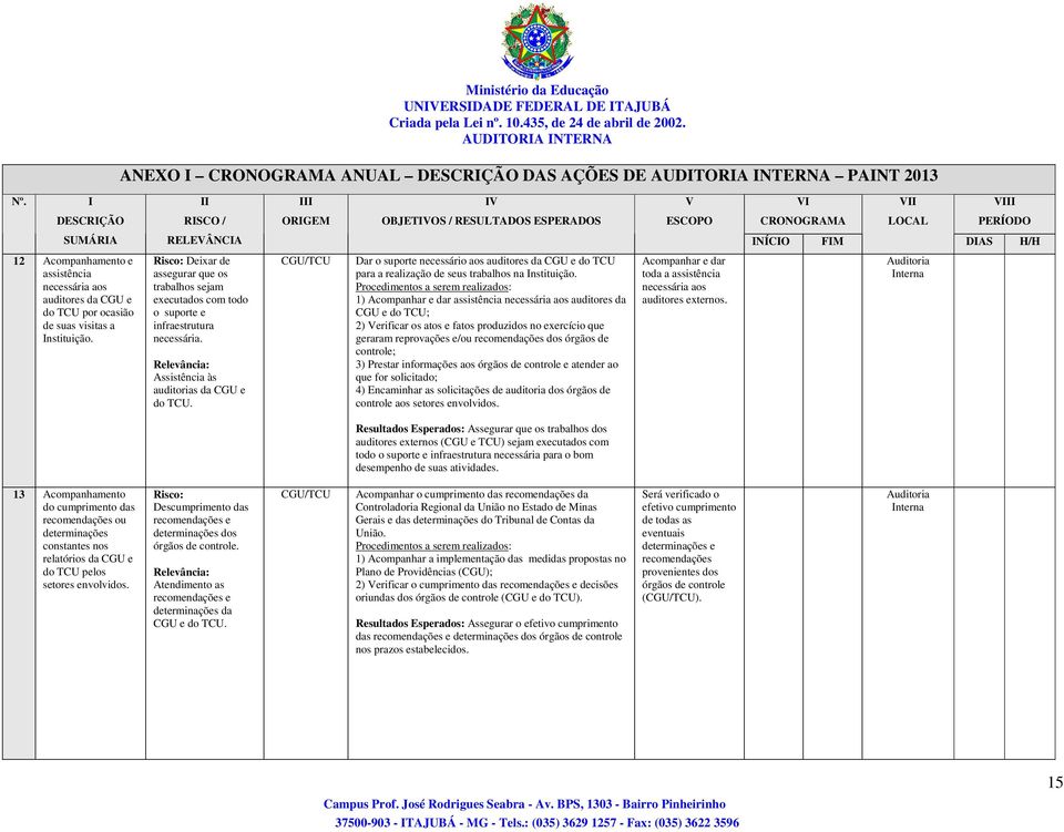 CGU/TCU Dar o suporte necessário aos auditores da CGU e do TCU para a realização de seus trabalhos na nstituição.