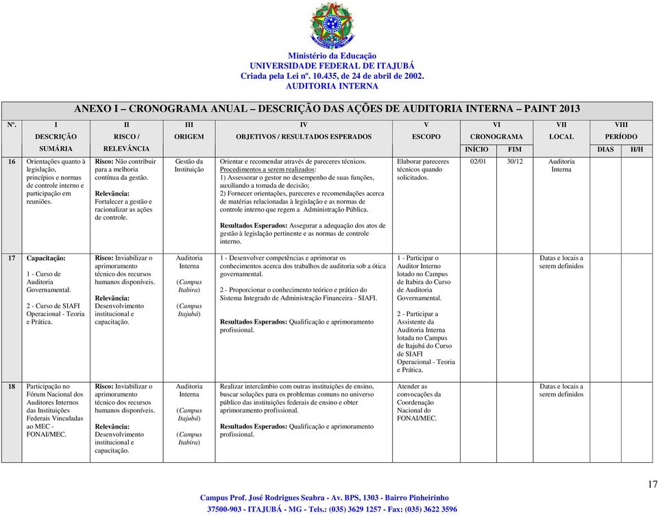 Gestão da nstituição Orientar e recomendar através de pareceres técnicos.