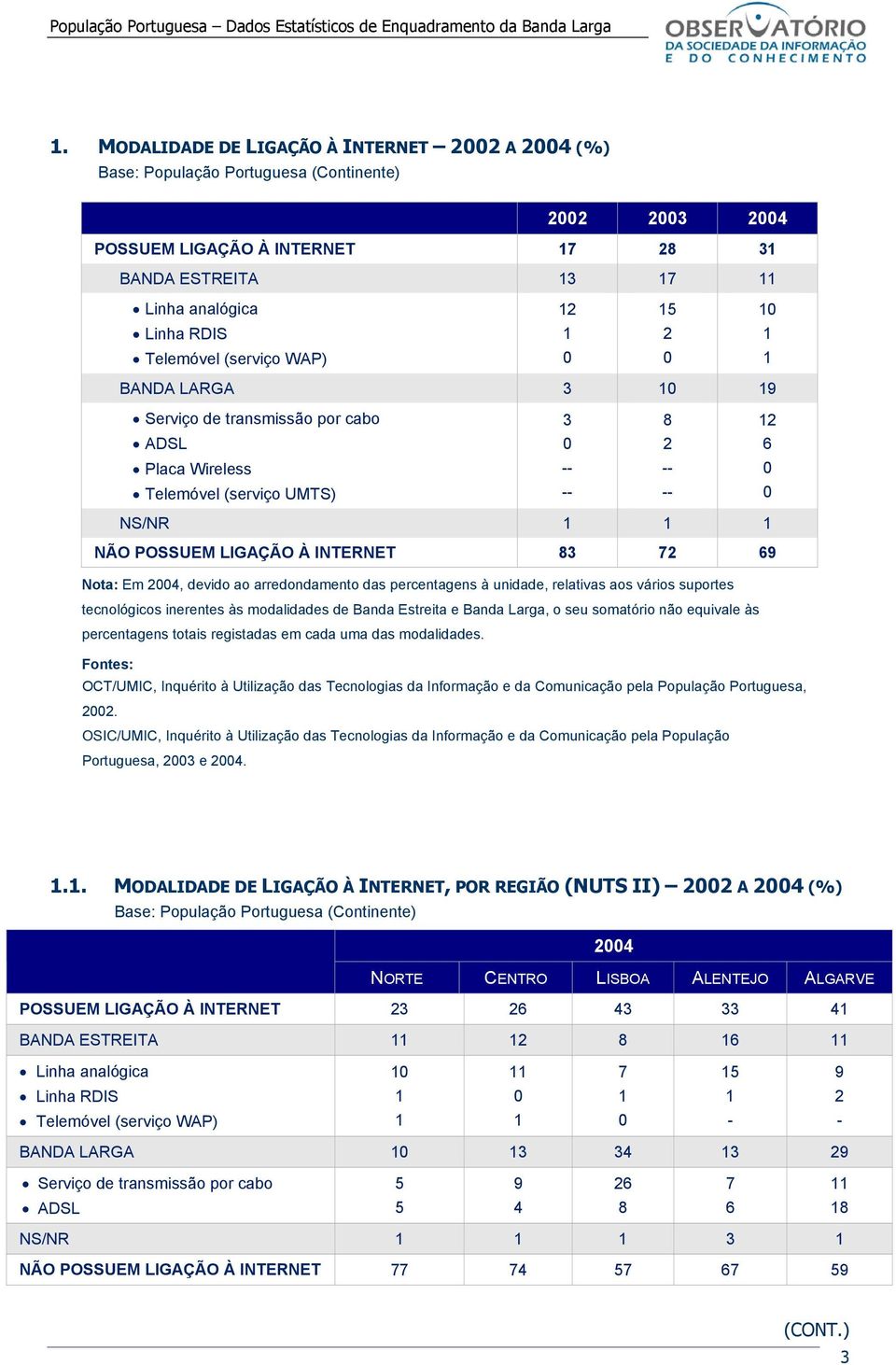 inerentes às modalidades de Banda Estreita e Banda Larga, o seu somatório não equivale às percentagens totais registadas em cada uma das modalidades.