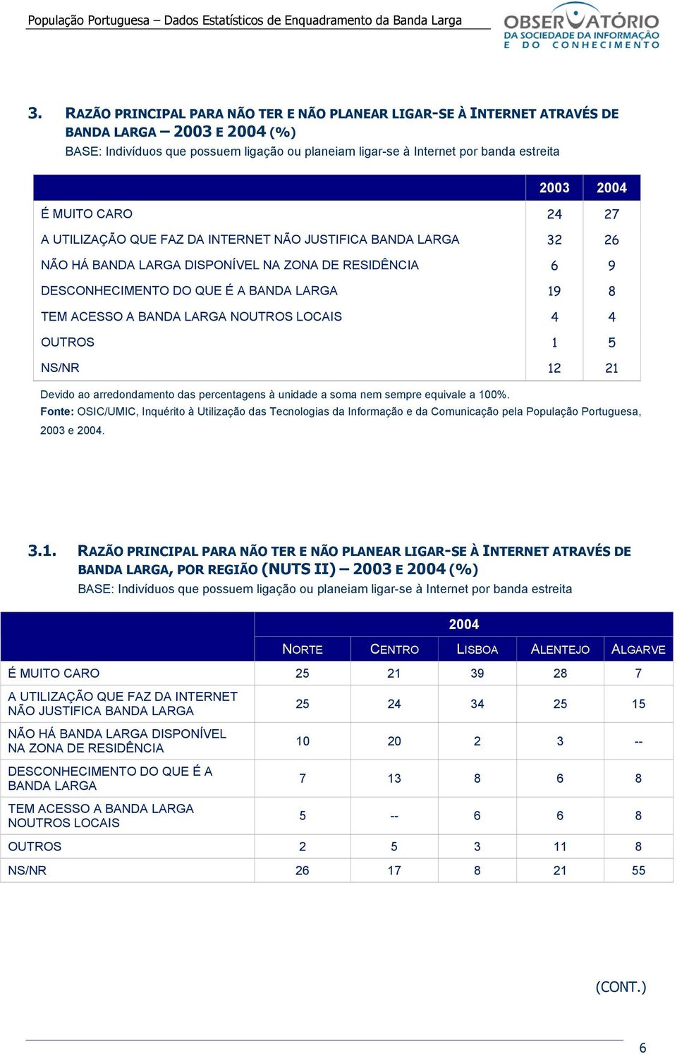 OUTROS NS/NR Devido ao arredondamento das percentagens à unidade a soma nem sempre equivale a %.