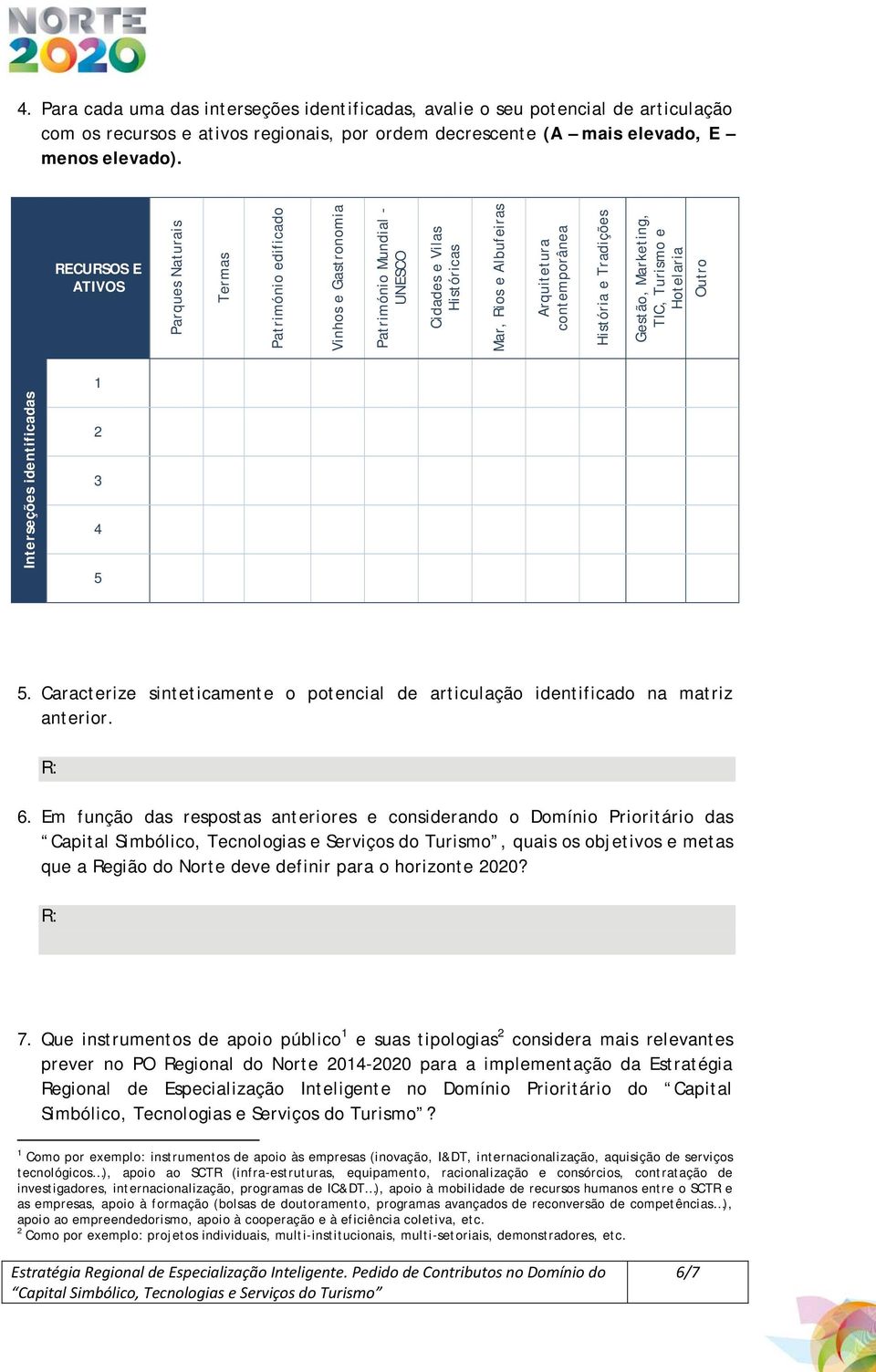 Tradições Gestão, Marketing, TIC, Turismo e Hotelaria Outro Interseções identificadas 1 2 3 4 5 5. Caracterize sinteticamente o potencial de articulação identificado na matriz anterior. 6.