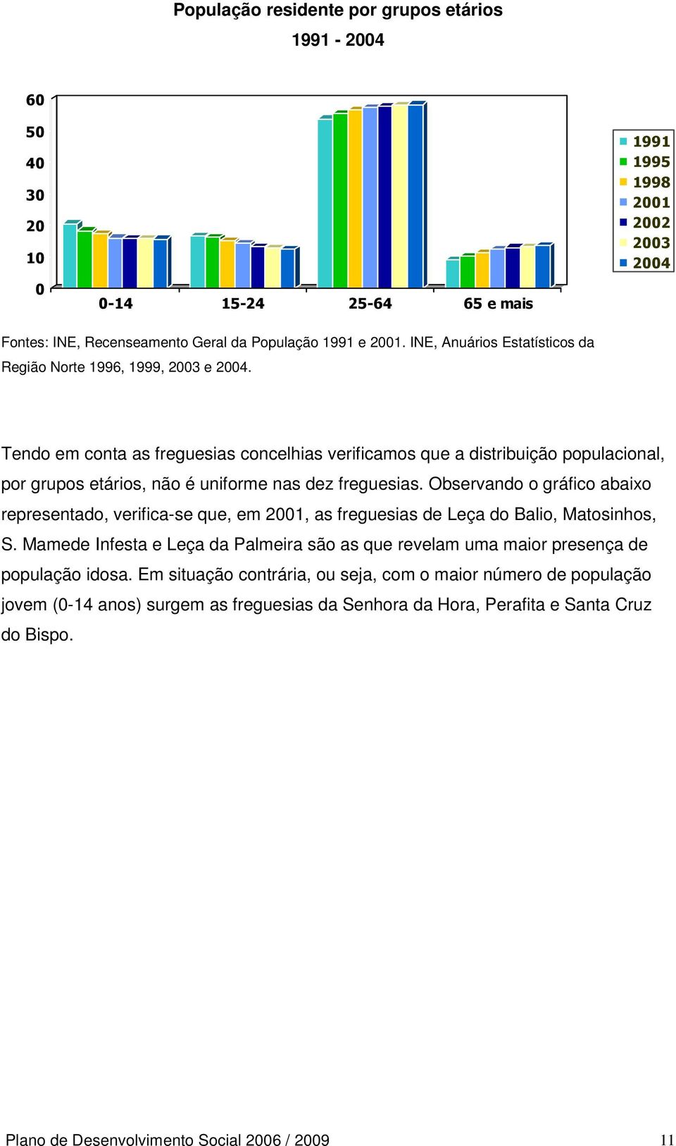 Tendo em conta as freguesias concelhias verificamos que a distribuição populacional, por grupos etários, não é uniforme nas dez freguesias.