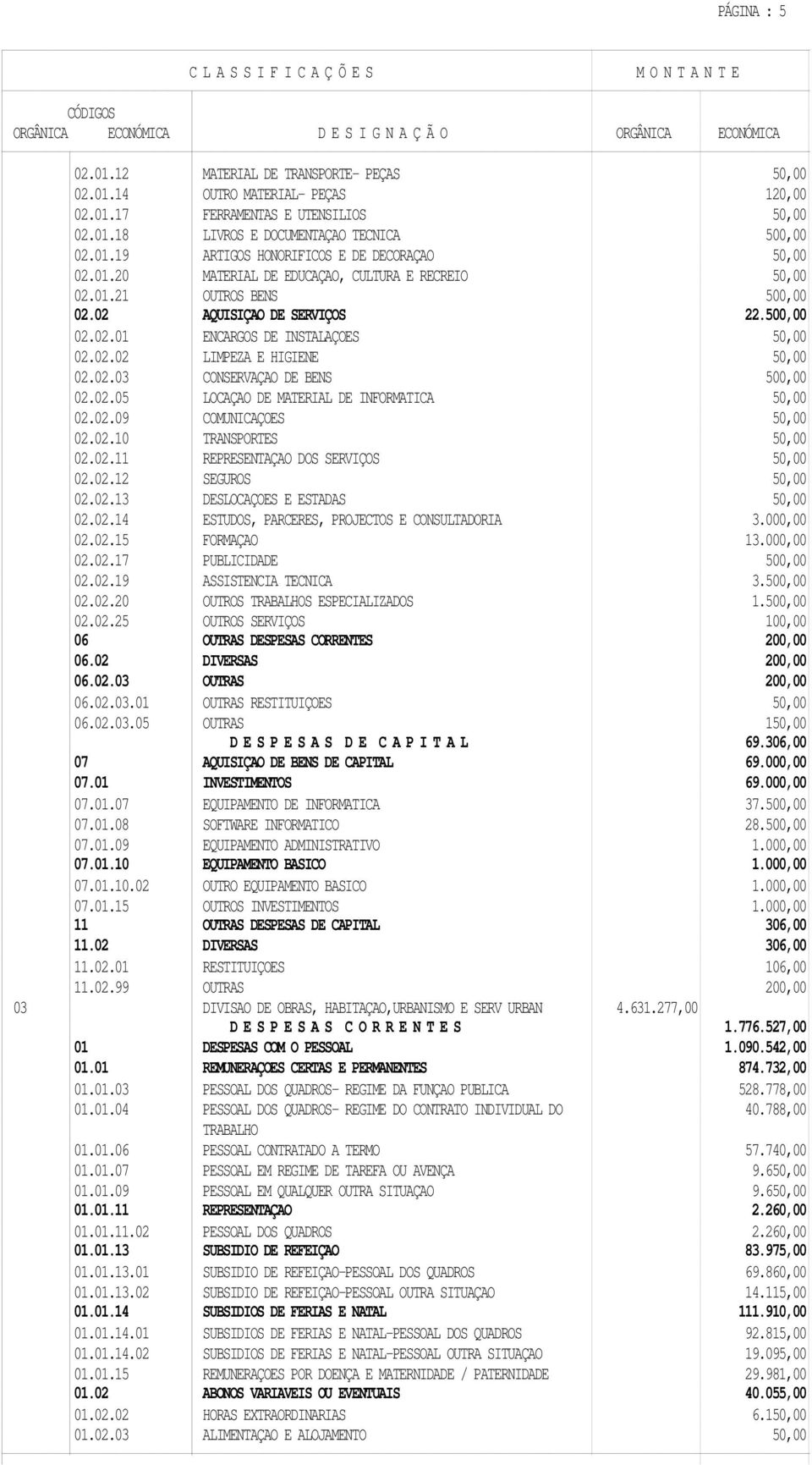 02.05 LOCAÇAO DE MATERIAL DE INFORMATICA 50,00 02.02.09 COMUNICAÇOES 50,00 02.02.10 TRANSPORTES 50,00 02.02.11 REPRESENTAÇAO DOS SERVIÇOS 50,00 02.02.12 SEGUROS 50,00 02.02.13 DESLOCAÇOES E ESTADAS 50,00 02.