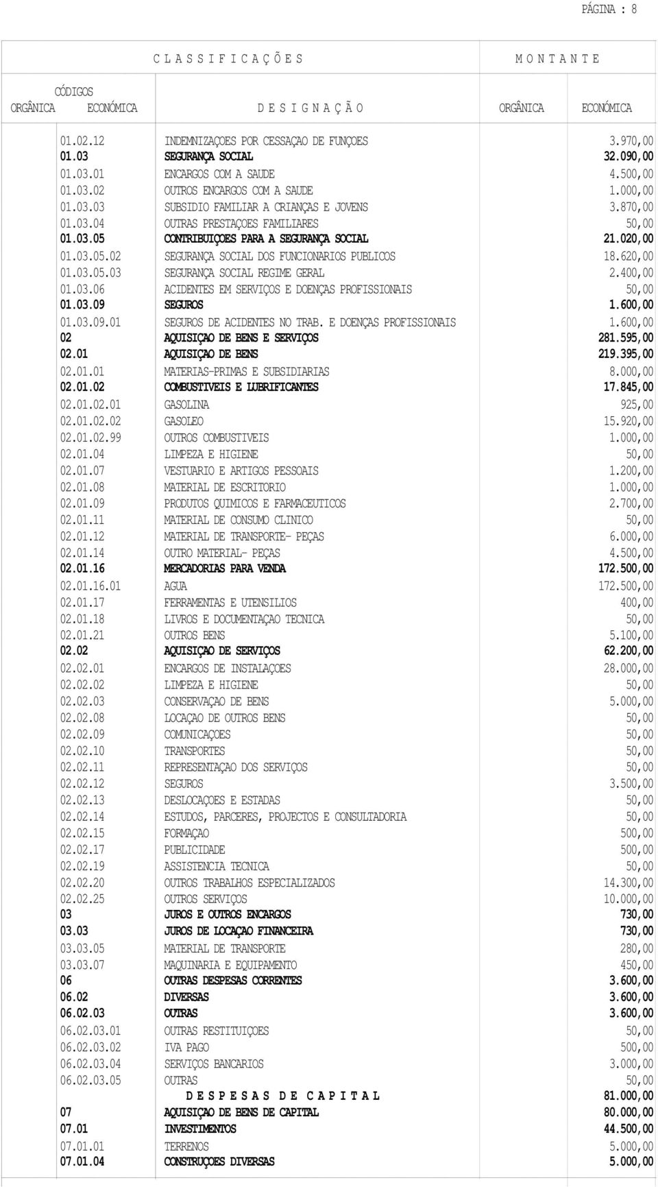 400,00 01.03.06 ACIDENTES EM SERVIÇOS E DOENÇAS PROFISSIONAIS 50,00 01.03.09 SEGUROS 1.600,00 01.03.09.01 SEGUROS DE ACIDENTES NO TRAB. E DOENÇAS PROFISSIONAIS 1.