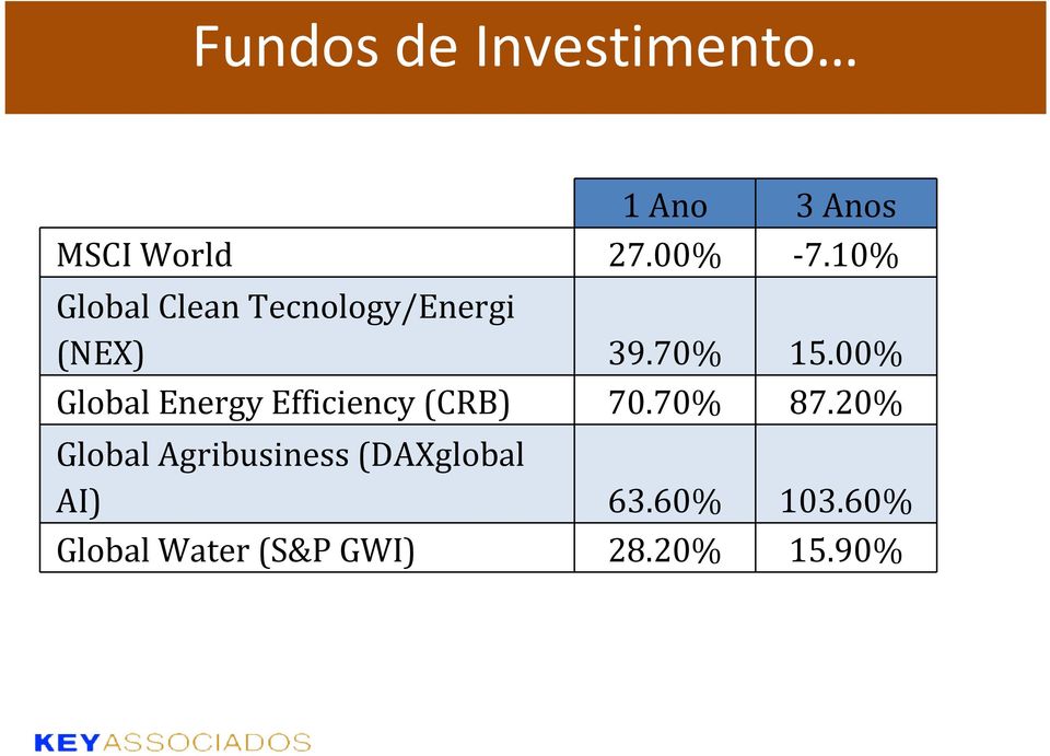 00% Global Energy Efficiency (CRB) 70.70% 87.