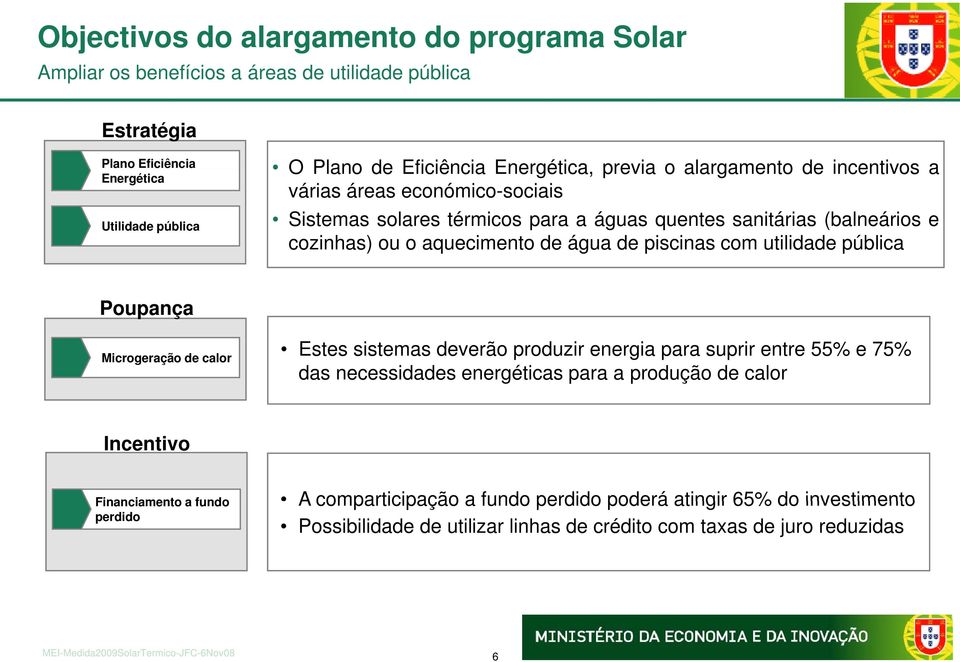 (balneários e cozinhas) ouoaquecimento de água de piscinas com utilidade pública Poupança Microgeração de calor Estes sistemas deverão produzir energia para suprir entre 55% e 75% das necessidades