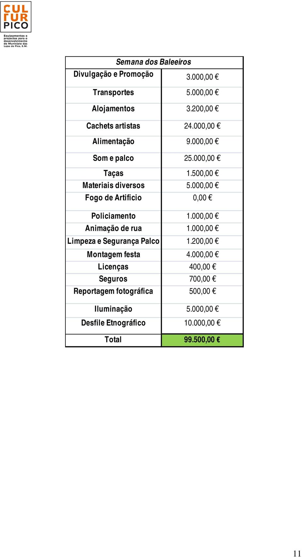 000,00 Fogo de Artificio 0,00 Policiamento 1.000,00 Animação de rua 1.000,00 Limpeza e Segurança Palco 1.