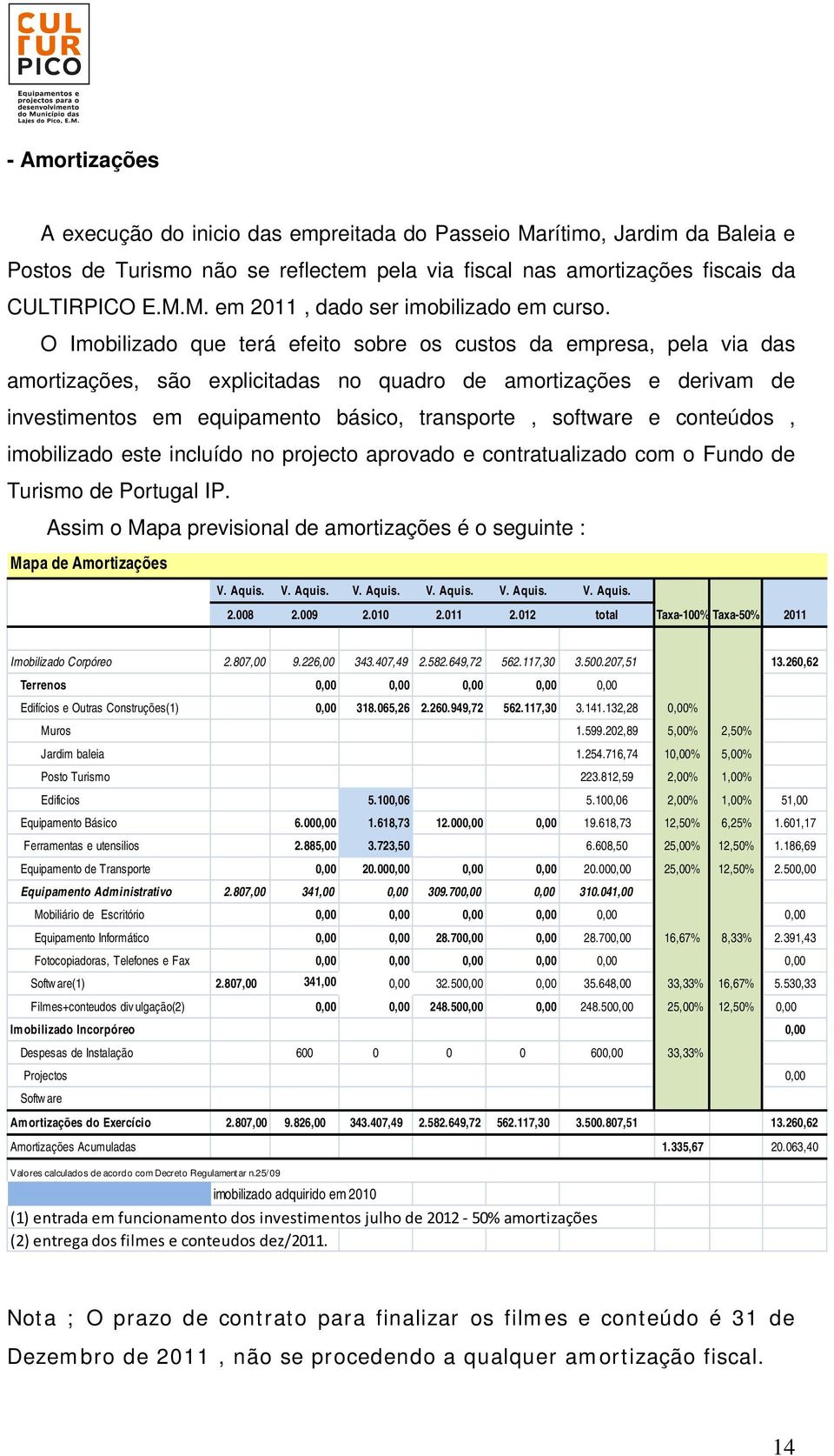 e conteúdos, imobilizado este incluído no projecto aprovado e contratualizado com o Fundo de Turismo de Portugal IP. Assim o Mapa previsional de amortizações é o seguinte : Mapa de Amortizações V.